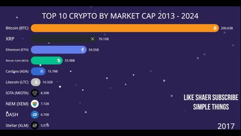 6 - TOP 10 CRYPTO BY MARKET CAP 2013 - 2024
