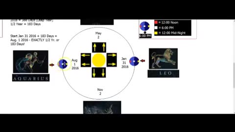 The Earth Isn’t Moving: The Truth About The Aether | Earth Doesn’t Move