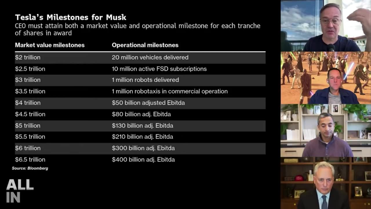 Chamath & Friedberg Say Elon’s Optimus Robots Could Colonize Mars