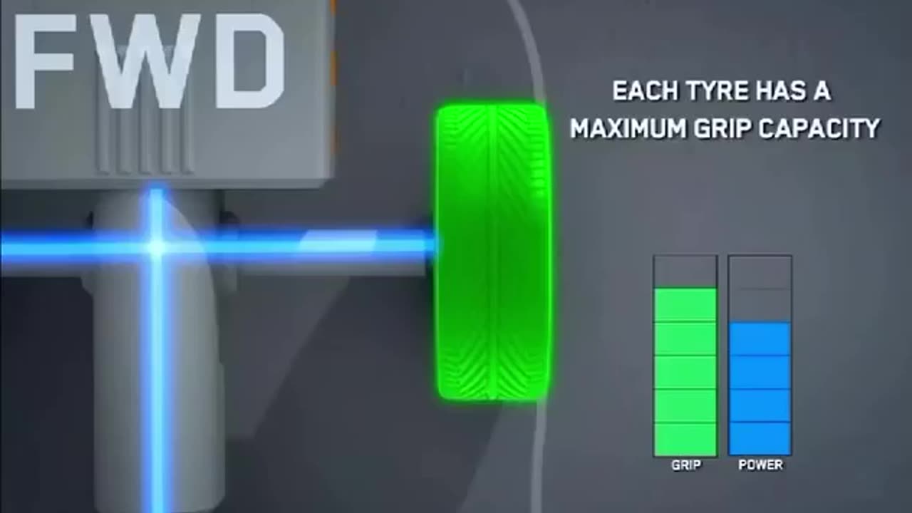 RWD-is fuel efficient for everyday driving