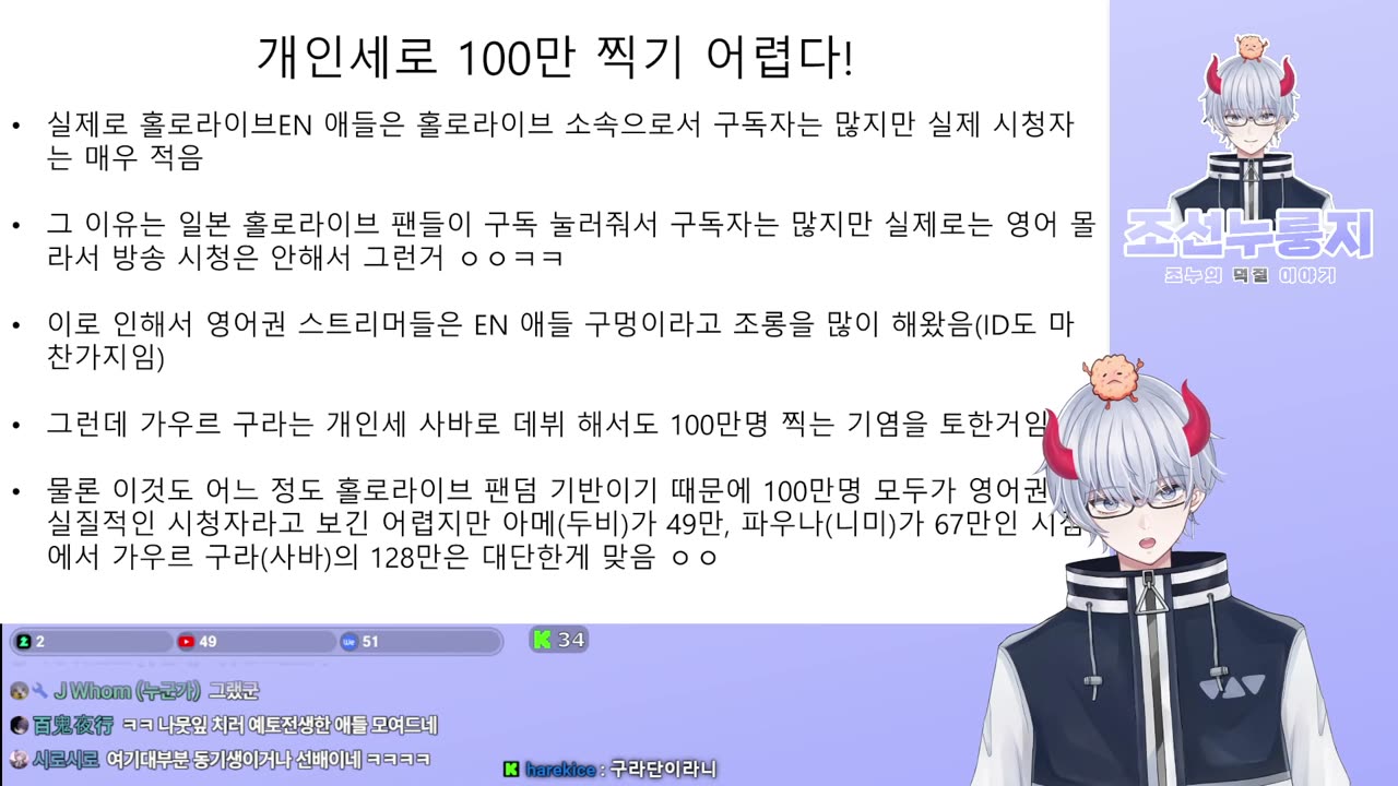 거대한 홀로라이브 제국의 붕괴 - 가우르 구라사바의 깃발 아래 모이는 그들