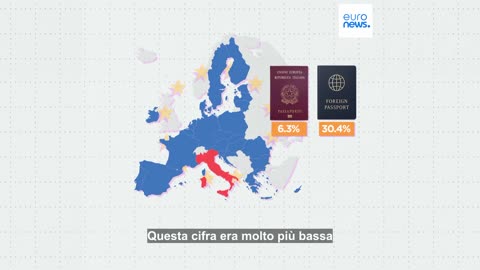 CURIOSITà EUROPEE UE,povertà:tasso in aumento in 11 Paesi UE,donne e giovani adulti i più colpiti La Bulgaria(30,3 per cento),la Romania (27,9) e la Grecia (26,9) con Spagna e Italia hanno registrato le quote più alte di persone a rischio di povertà
