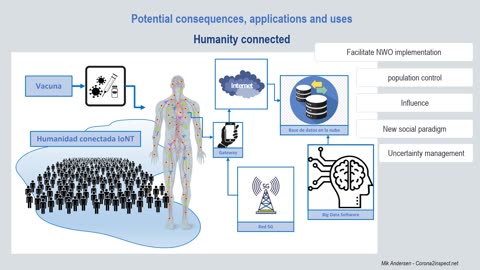 Intra-Body-Nano Networks
