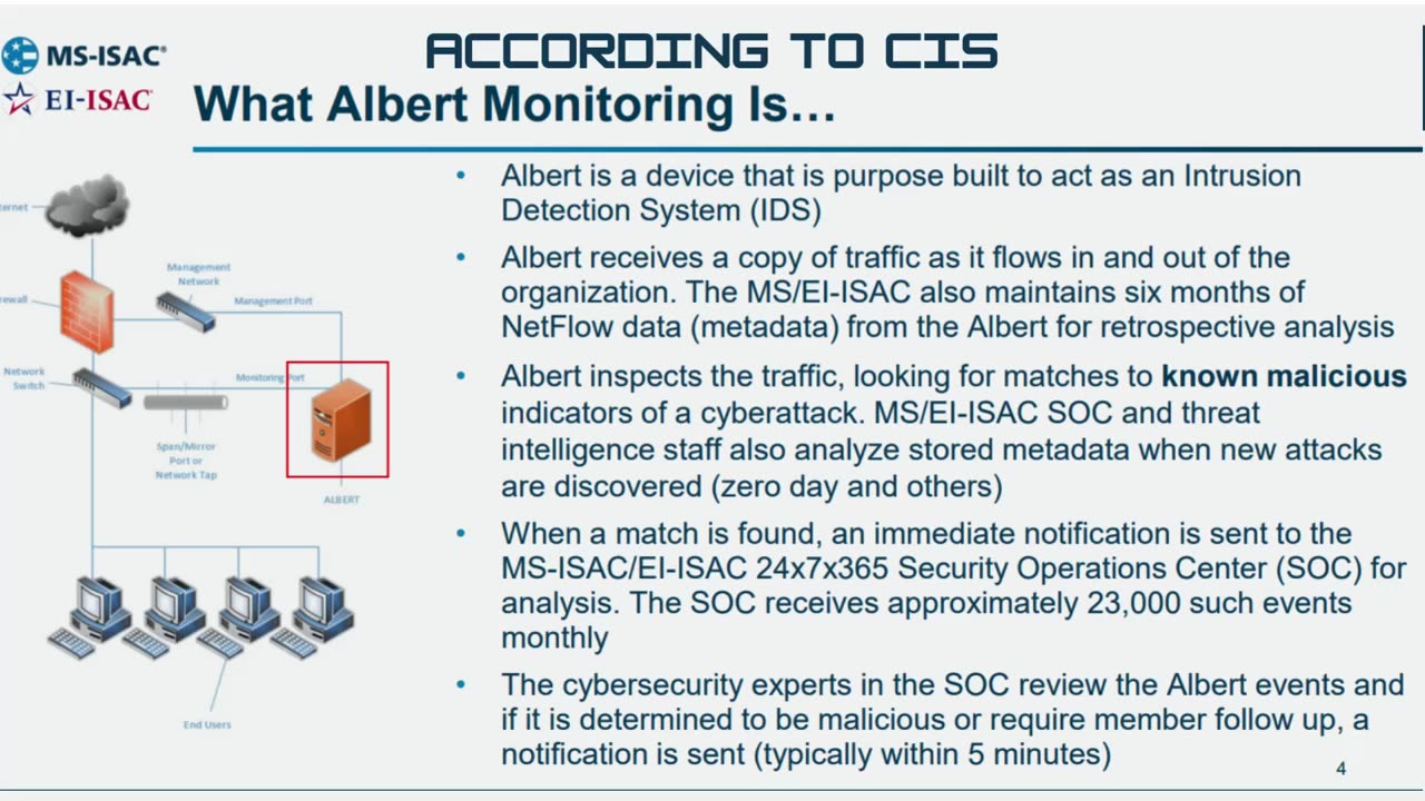CISA "Albert Censors" compilation: Prof Clements, Clay Parikh, Educated Electors