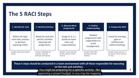 RACI Made Simple (Part 2): Clarify Roles. Eliminate Confusion. | High Impact Academy