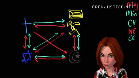 OJ Reviews 26-01-13: Strange bedfellows: Islamo-Leftism and Christian Zionism explained