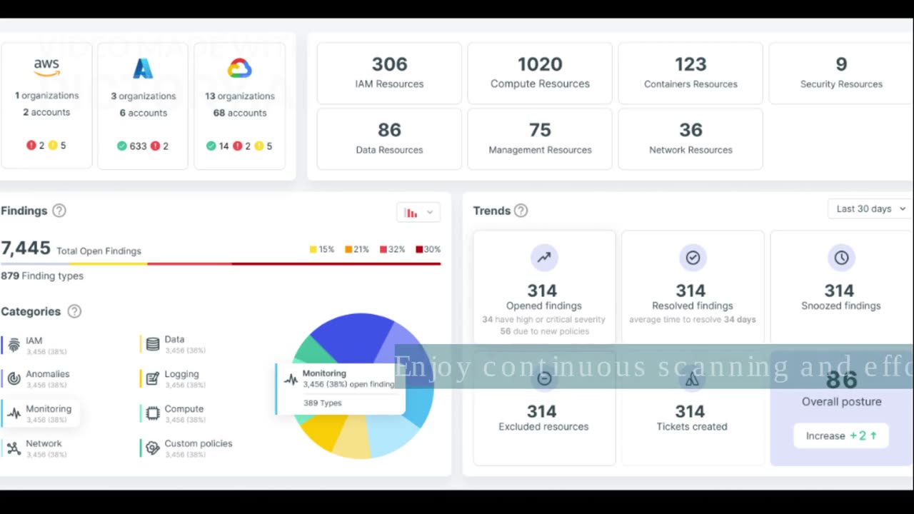 What is CSPM? How to Prioritize & Automate Cloud Security