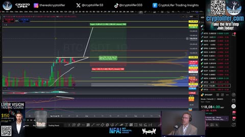 Bitcoin Live Trading: Top Is In? Altcoin Season Over? Charts Show THIS! Pay Attention! EP1705