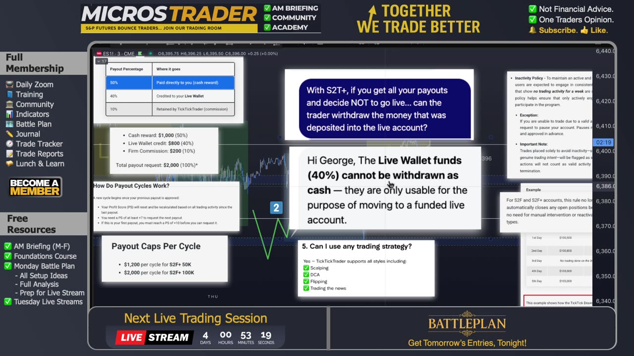 TickTickTrader Straight To Funded???? ES & MES Key Levels & Set Ups | Friday AM Briefing [Ep 498]