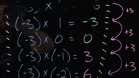 Why Two Negatives Make a Positive 🔥