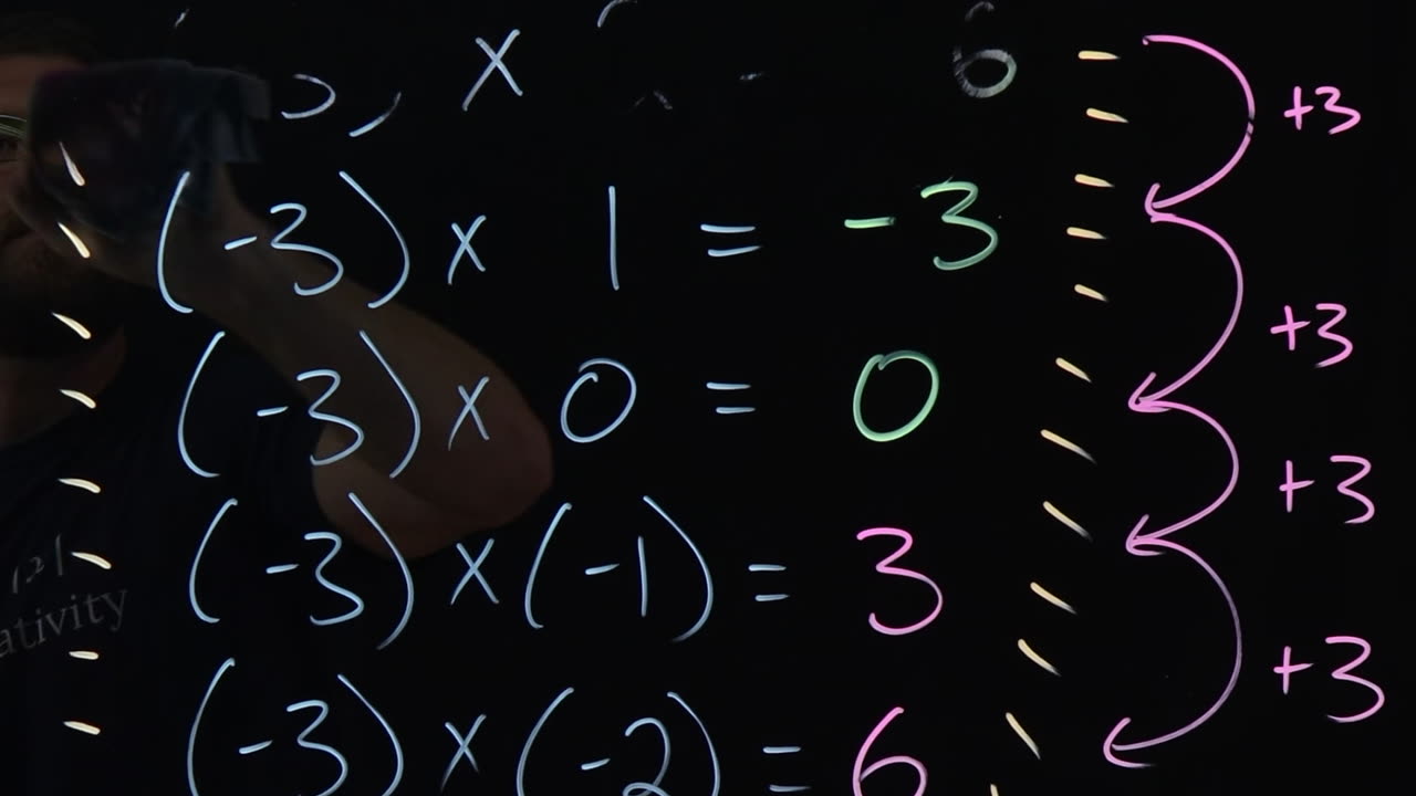 Why Two Negatives Make a Positive 🔥