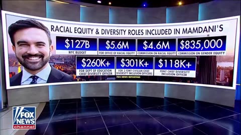 NYC's Socialist Mayor Dumps MILLIONS on DEI Grifters While AXING 5,000 Cops