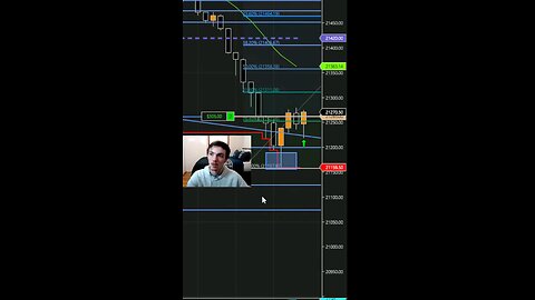 I Made $700 Trading Extremes #stocks #investing #trading