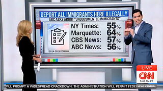 ABC News, NYT, Marquette, And CBS News Polled On Mass Deportations. It Will Shatter Libs