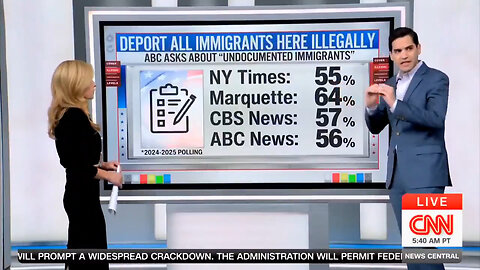 ABC News, NYT, Marquette, And CBS News Polled On Mass Deportations. It Will Shatter Libs