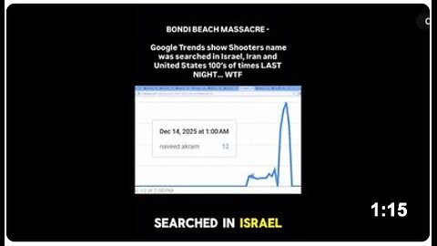 Google Trends shows that the shooters name was searched in ISRAEL/IRAN/USA BEFORE the event??