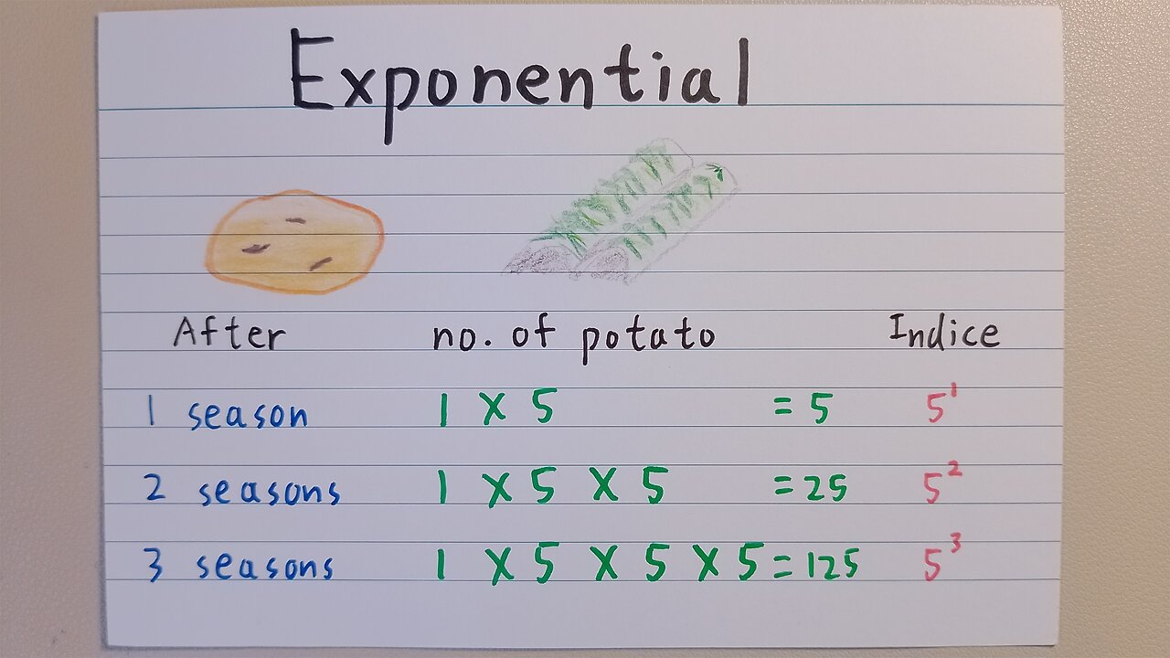 Indice I and why 0^0 = 1