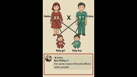 Population Collapse Problem Solved...