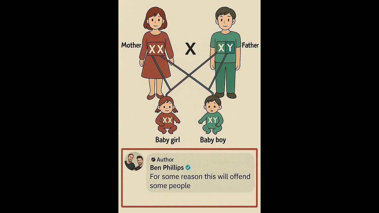 Population Collapse Problem Solved...