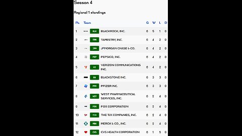 PSL reveals Week 6 Regional 1 S4 Results! Verizon stock of the week