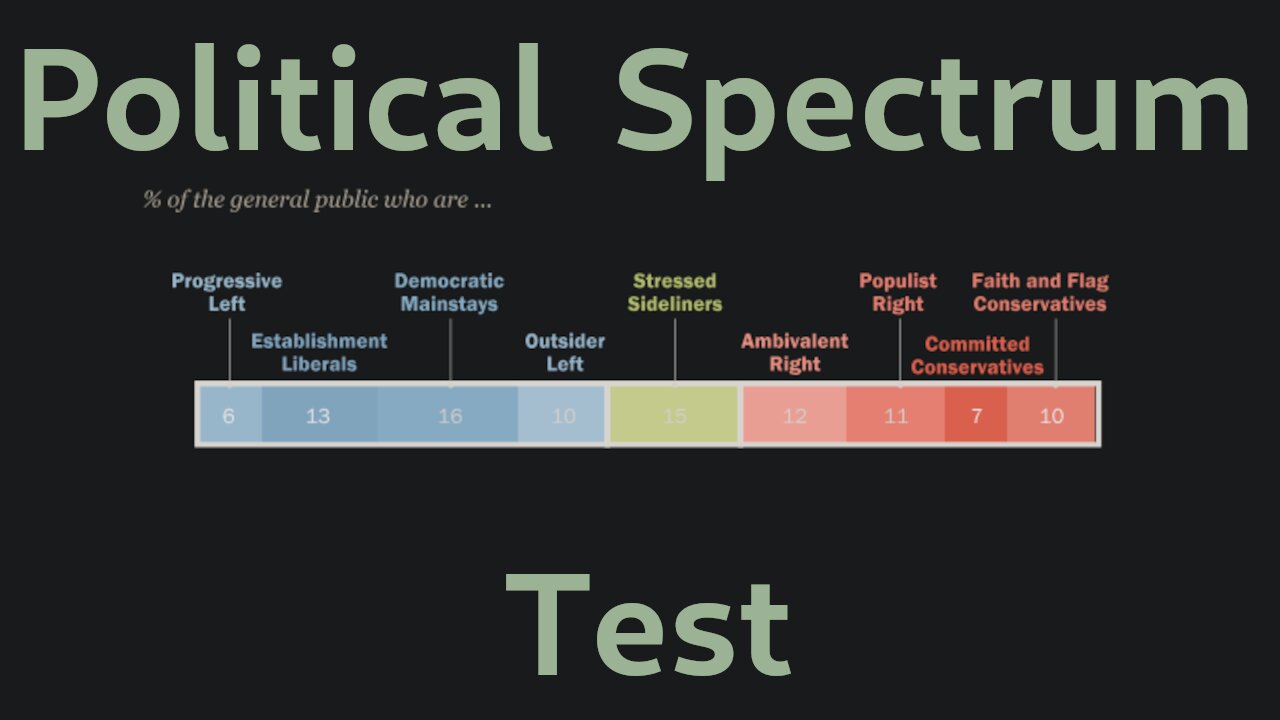 Taking (another) Political Spectrum Test!