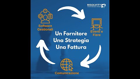 Software gestionale RISOLVITY by Brave Consulting 27 05 2025