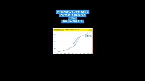 What caused the massive spike in grocery prices…