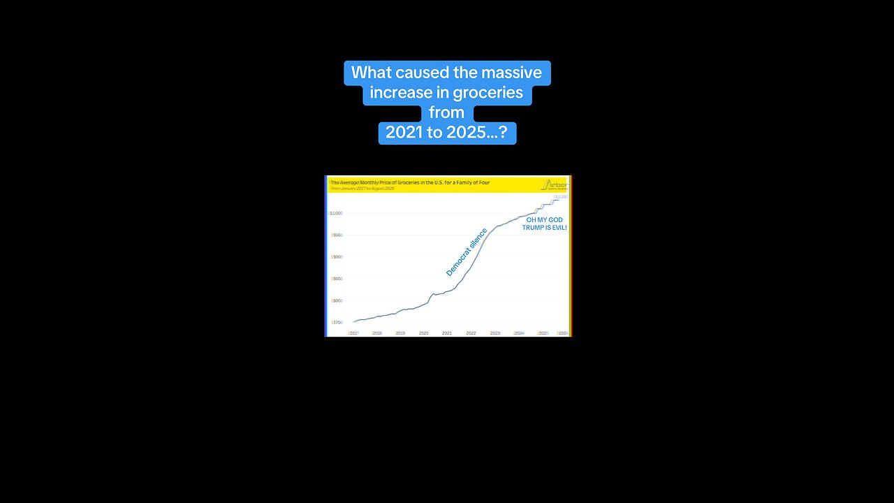 What caused the massive spike in grocery prices…