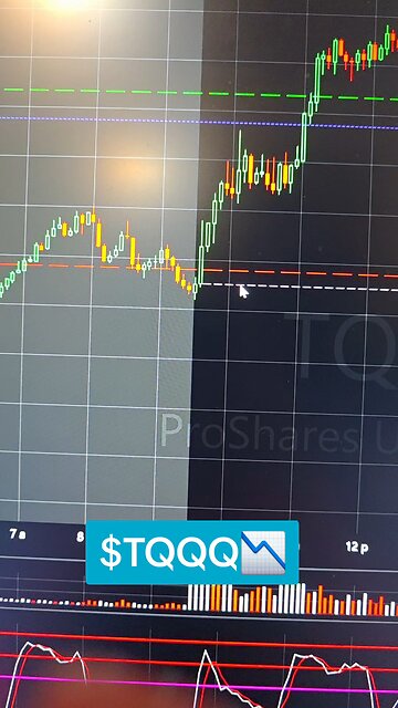 $TQQQ 📉