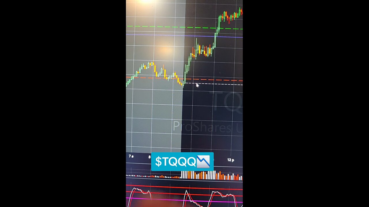 $TQQQ 📉