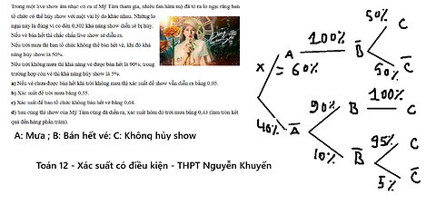 Toán 12: Xác suất có điều kiện: Trong một live show âm nhạc có ca sĩ Mỹ Tâm tham gia, nhiều fan hâm