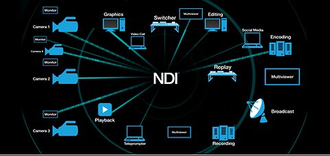 PROTOCOLO NDI