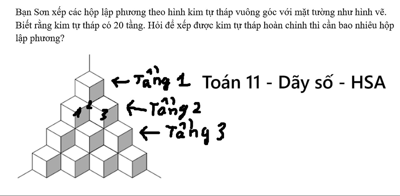 HSA: Toán 11: Bạn Sơn xếp các hộp lập phương theo hình kim tự tháp vuông góc với mặt tường