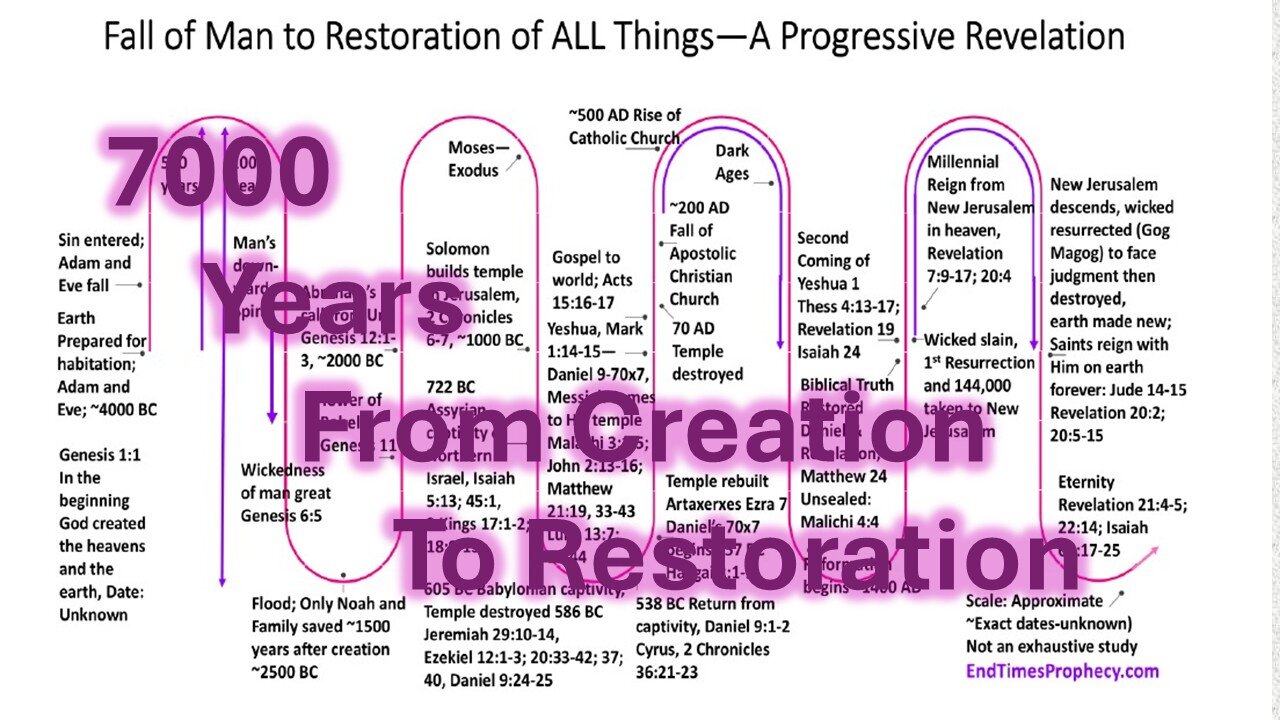 From the Fall to the Restoration: Why Israel of the Flesh Was Cut Off