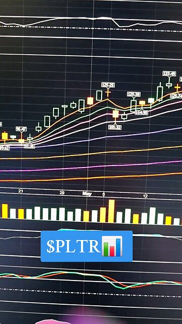 $PLTR 📊