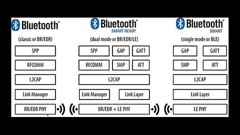 "Exploring Bluetooth MAC Address: Easy DIY Testing Tips for Everyone"