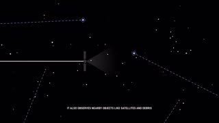 SpaceX Stargaze System