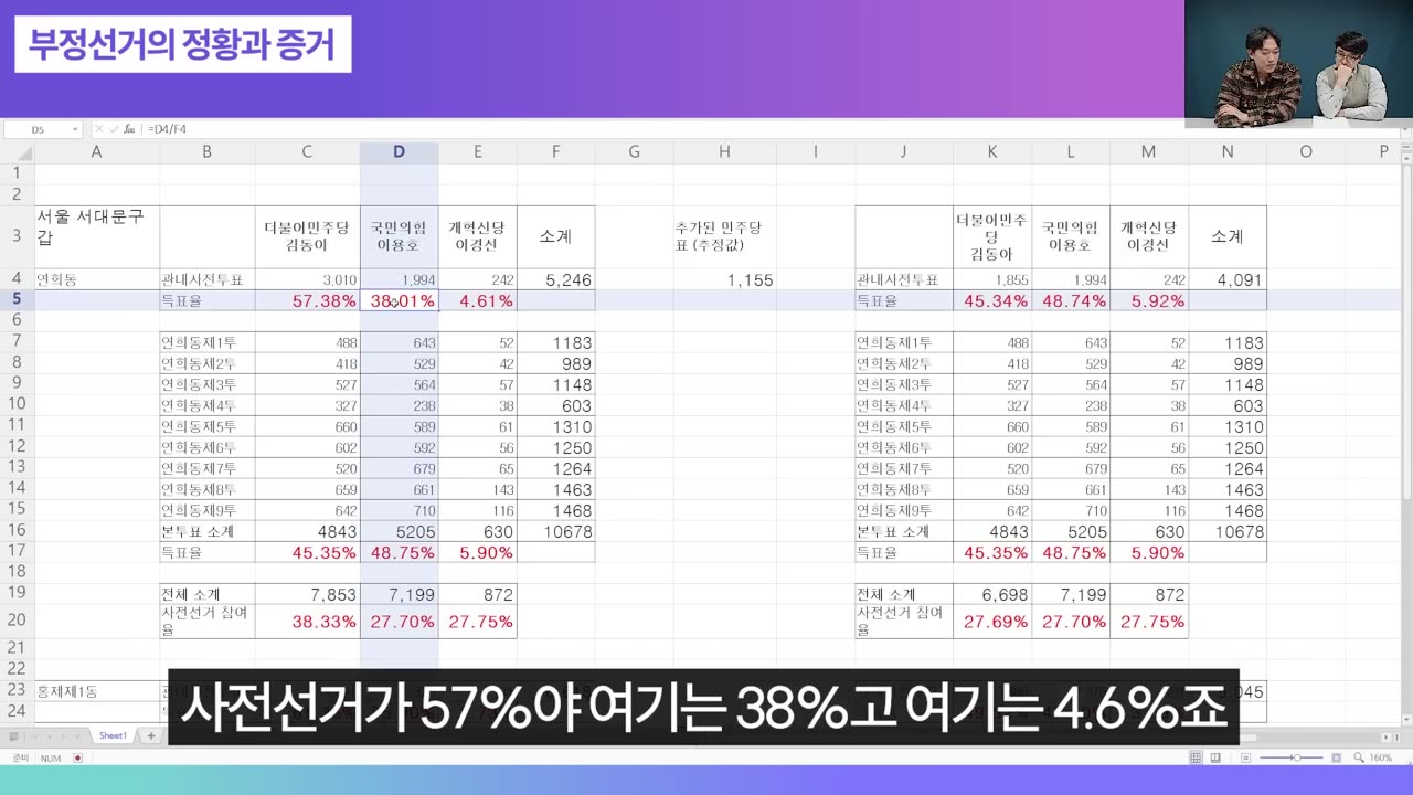 부정선거의 빼박 증거들ㅣ신홍철 1부 [후랭이TV]