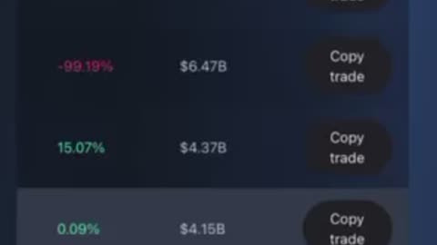 Leverage Copytrading on GDex Pro