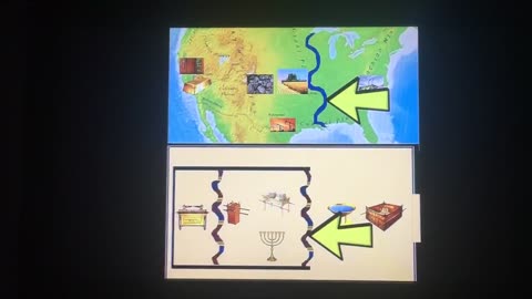 America Patterns the Temple- Will it Split?