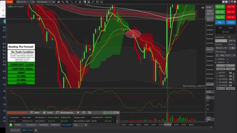 Order Flow in low volume markets and what the whales can do!!!!