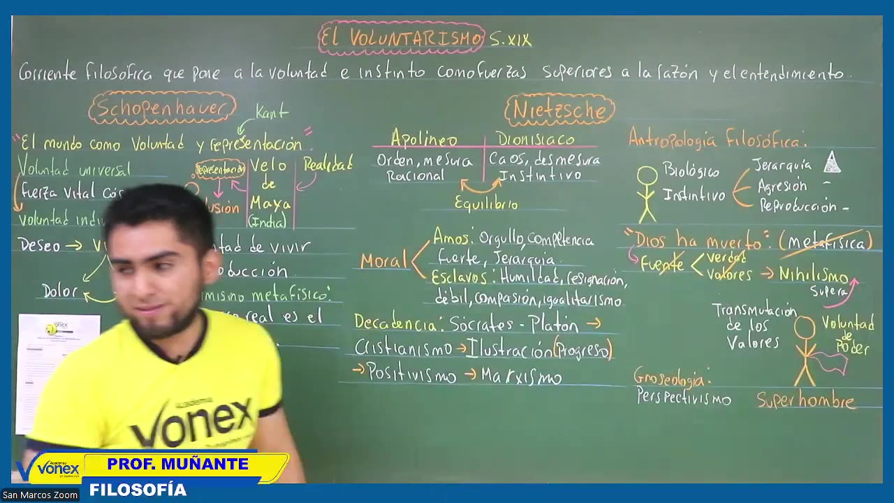 VONEX SEMESTRAL 2024 | Semana 08 | Filosofía