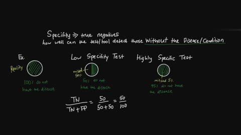 Specificity, Explained