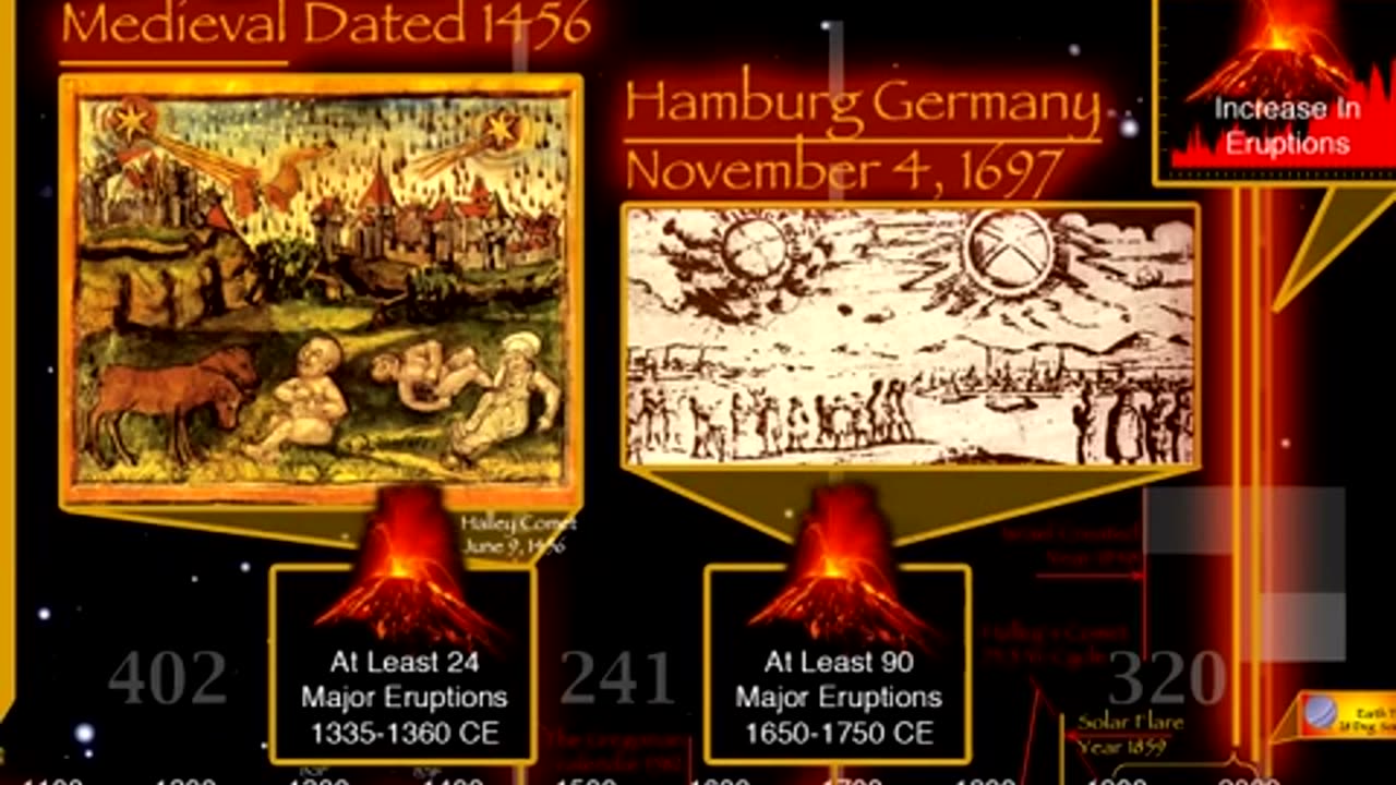 Gill Broussard -(Pt2)- Planet X Historical Records & Potential Close Return