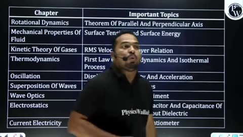 Physics