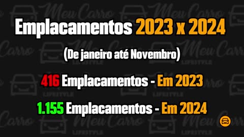 CAINDO SEM PARAR_ CARROS que ESTÃO DESPENCANDO nas VENDAS em 2025_