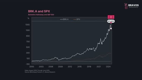 Warren Buffet is Warning You… (Most Wont Listen)