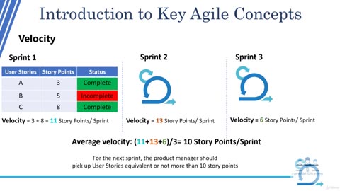 Agile Kanban. Kanban for Software Development Teams-025 Team Velocity