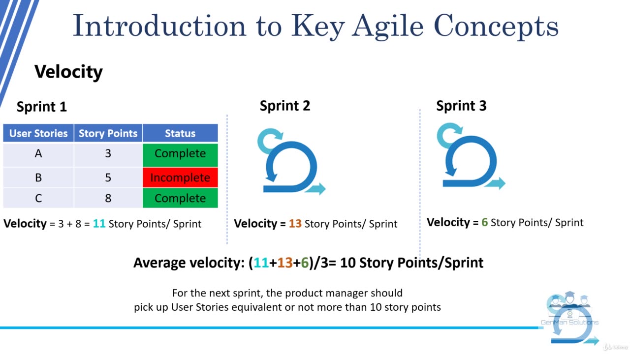 Agile Kanban. Kanban for Software Development Teams-025 Team Velocity