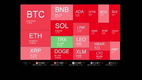 Live Coin Price Watch!
